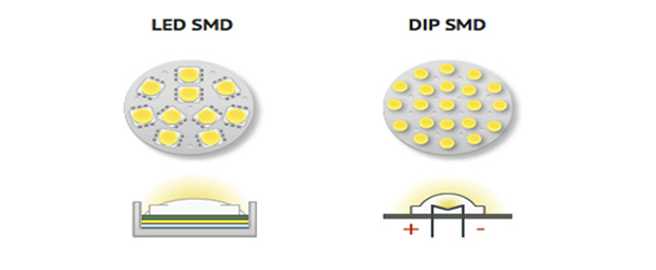 Công nghệ chip led DIP và SMD với các tính năng nổi bật