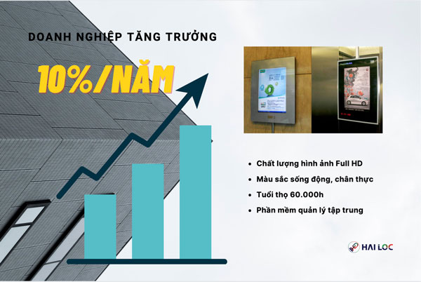 Quảng cáo thang máy Hà Nội, tiếp cận 10.000 khách hàng mỗi ngày  