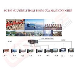 Màn Hình Ghép LG 46 Inch: Giải Pháp Hiển Thị Chuyên Nghiệp & Giá Tốt Nhất 2026 - Hải Lộc